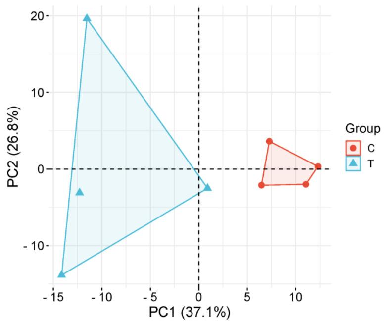 https://cdn.ncbi.nlm.nih.gov/pmc/blobs/ebb2/12029474/fd041cd77b3b/metabolites-15-00241-g002.jpg