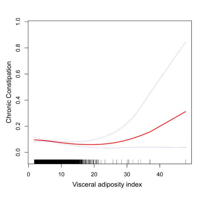 https://cdn.ncbi.nlm.nih.gov/pmc/blobs/ebb9/11471843/abfab8738f08/41598_2024_73864_Fig3_HTML.jpg
