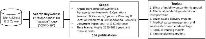 https://cdn.ncbi.nlm.nih.gov/pmc/blobs/ebb9/9342597/818bb336963d/10479_2022_4884_Fig1_HTML.jpg
