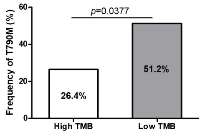 https://cdn.ncbi.nlm.nih.gov/pmc/blobs/ebbb/9495802/abeb54fd9d7e/biomedicines-10-02109-g003.jpg
