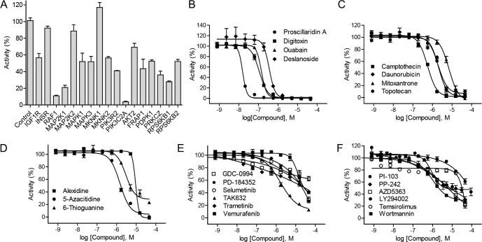 https://cdn.ncbi.nlm.nih.gov/pmc/blobs/ebbc/4884984/a3ce4d660c33/oncotarget-07-8172-g002.jpg