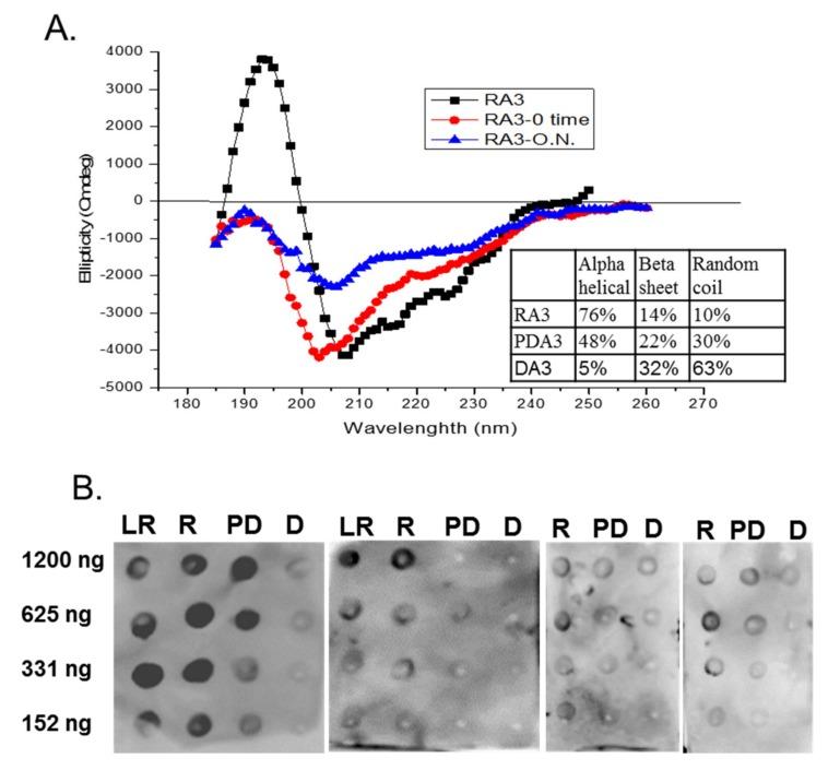 https://cdn.ncbi.nlm.nih.gov/pmc/blobs/ebbc/6262449/b9ae9efa2ca4/foods-07-00189-g003.jpg