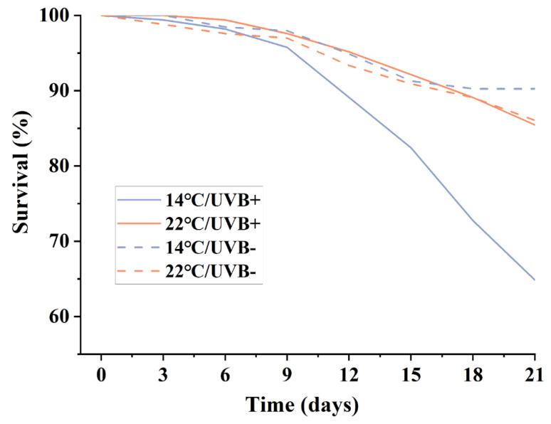 https://cdn.ncbi.nlm.nih.gov/pmc/blobs/ebbc/9220193/e0ef7aefa619/biology-11-00838-g001.jpg