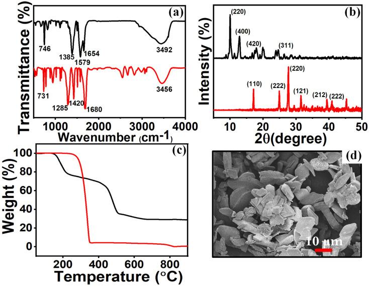 https://cdn.ncbi.nlm.nih.gov/pmc/blobs/ebbd/10856359/4968ce3975d7/nanomaterials-14-00257-g001.jpg