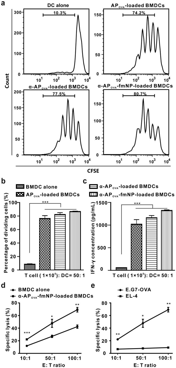 https://cdn.ncbi.nlm.nih.gov/pmc/blobs/ebbd/5039339/2286010e1bd5/thnov06p2000g005.jpg