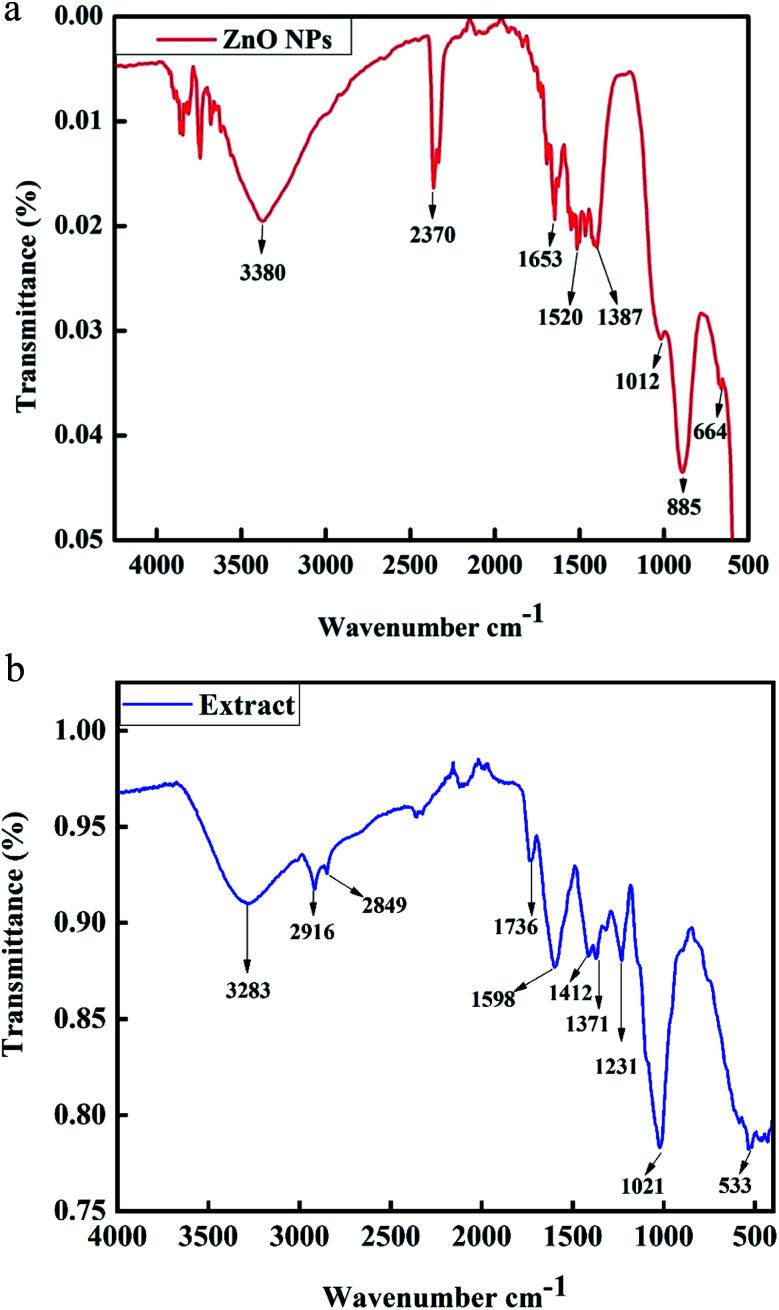 https://cdn.ncbi.nlm.nih.gov/pmc/blobs/ebbd/9071912/68e528f67c60/c9ra04424h-f5.jpg