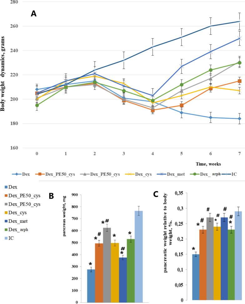 https://cdn.ncbi.nlm.nih.gov/pmc/blobs/ebbe/9372252/245c06d618b2/13659_2022_352_Fig2_HTML.jpg