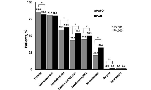https://cdn.ncbi.nlm.nih.gov/pmc/blobs/ebbe/9893727/5af332ed4865/formative_v7i1e40062_fig2.jpg
