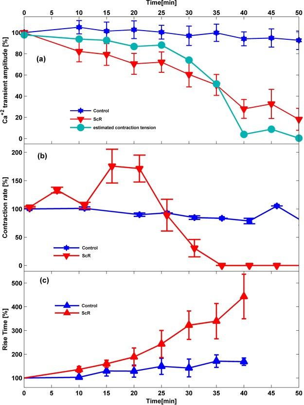 https://cdn.ncbi.nlm.nih.gov/pmc/blobs/ebbf/6367437/434dcd977bad/41598_2018_36341_Fig2_HTML.jpg
