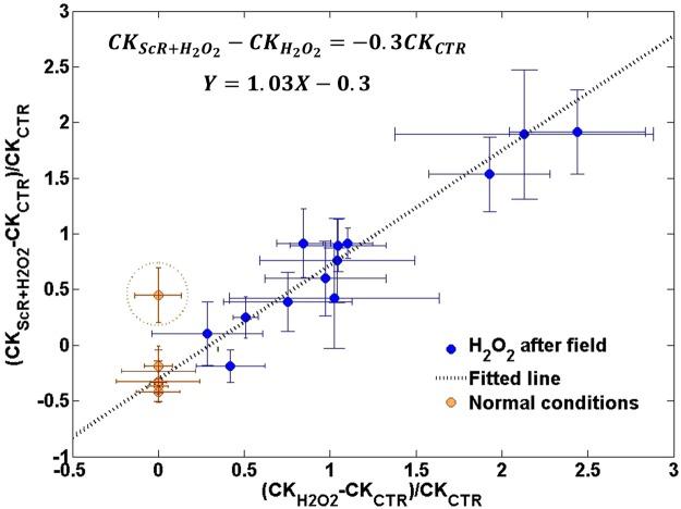 https://cdn.ncbi.nlm.nih.gov/pmc/blobs/ebbf/6367437/7818b32a6f9c/41598_2018_36341_Fig4_HTML.jpg