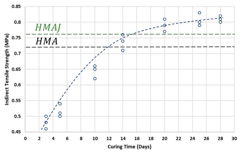https://cdn.ncbi.nlm.nih.gov/pmc/blobs/ebc1/8228450/f4c0b45e98c2/materials-14-03200-g016.jpg