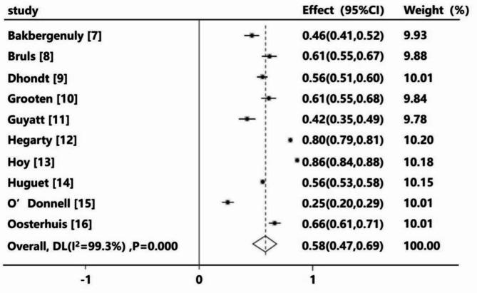 https://cdn.ncbi.nlm.nih.gov/pmc/blobs/ebc3/11344388/2064210a75db/13018_2024_4988_Fig3_HTML.jpg