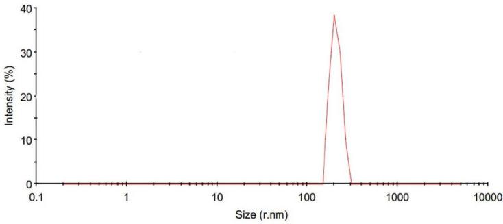 https://cdn.ncbi.nlm.nih.gov/pmc/blobs/ebc4/11244706/90fb3ae7de9f/RPS-19-53-g001.jpg
