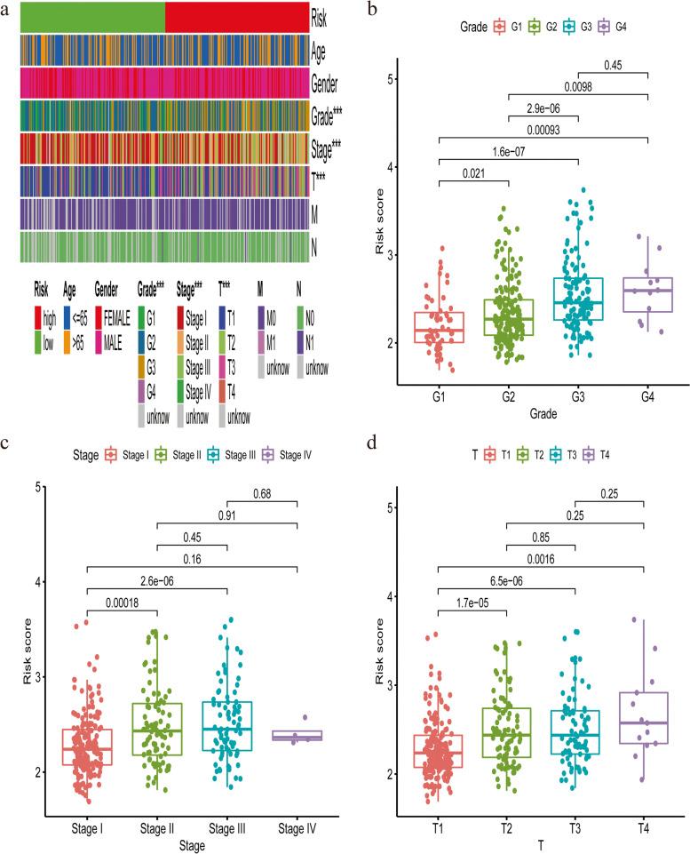 https://cdn.ncbi.nlm.nih.gov/pmc/blobs/ebc4/8892773/7fe62128c4f2/12885_2022_9301_Fig4_HTML.jpg