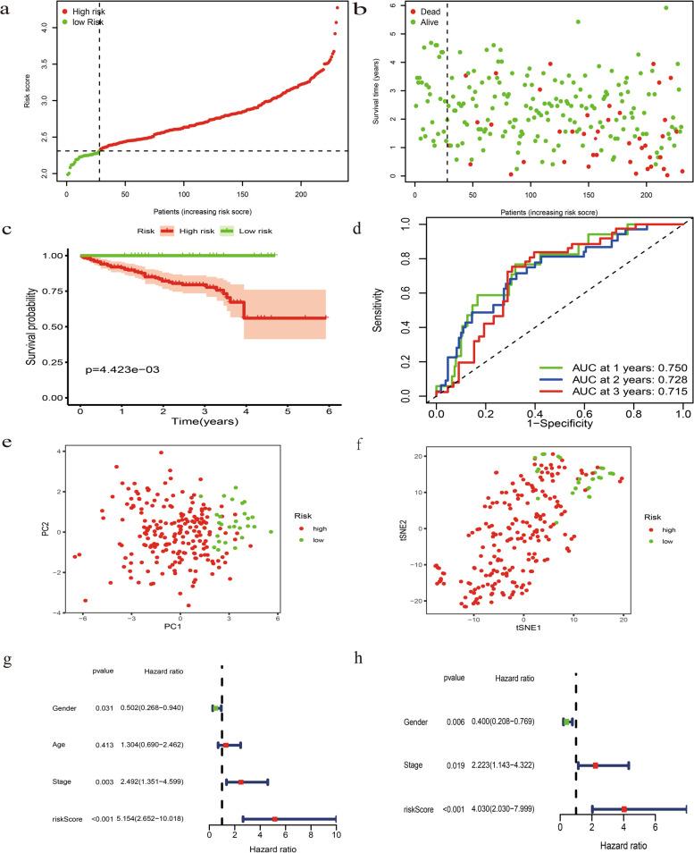 https://cdn.ncbi.nlm.nih.gov/pmc/blobs/ebc4/8892773/861fe1bf9393/12885_2022_9301_Fig6_HTML.jpg