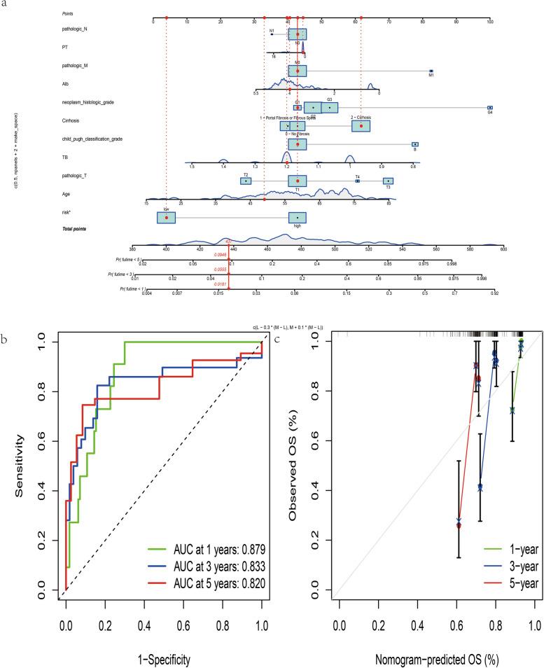 https://cdn.ncbi.nlm.nih.gov/pmc/blobs/ebc4/8892773/fc8f63307d72/12885_2022_9301_Fig7_HTML.jpg