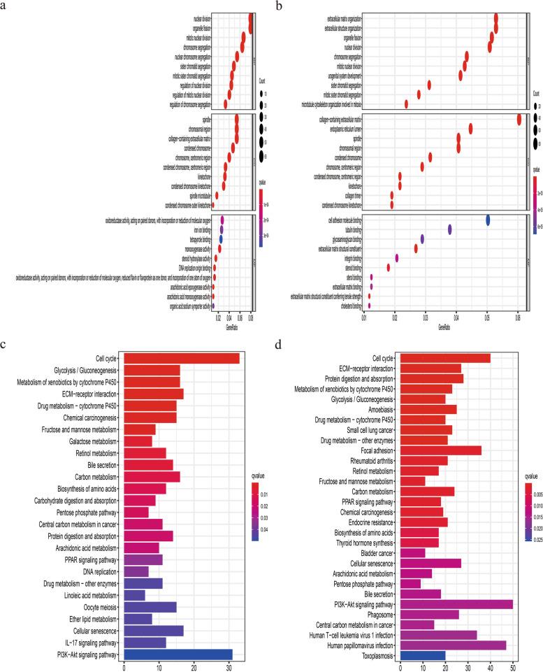 https://cdn.ncbi.nlm.nih.gov/pmc/blobs/ebc4/8892773/fe8a8ed64b25/12885_2022_9301_Fig8_HTML.jpg
