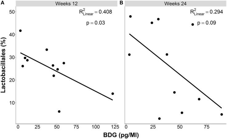 https://cdn.ncbi.nlm.nih.gov/pmc/blobs/ebc5/5046804/27abfbb4c84f/fimmu-07-00404-g001.jpg