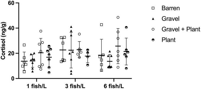 https://cdn.ncbi.nlm.nih.gov/pmc/blobs/ebca/10340554/f184bf630a71/fnbeh-17-1204021-g004.jpg