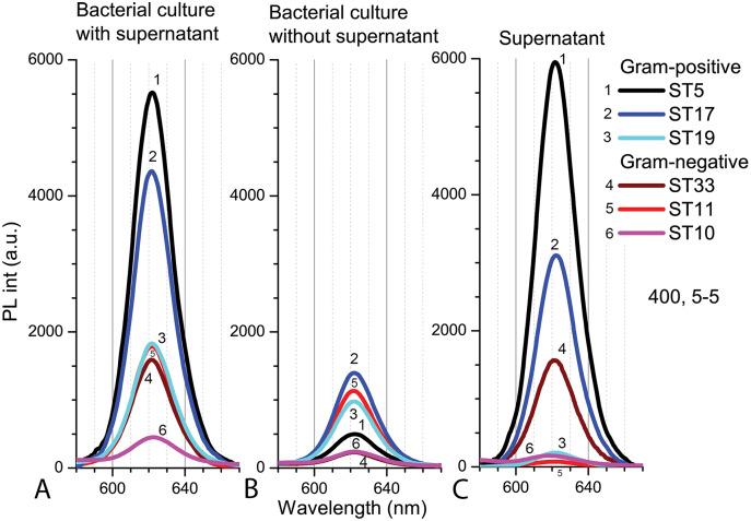 https://cdn.ncbi.nlm.nih.gov/pmc/blobs/ebcb/9482770/5545248d2c3a/peerj-10-14025-g007.jpg