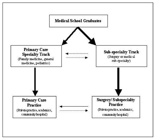 https://cdn.ncbi.nlm.nih.gov/pmc/blobs/ebd0/2072940/5d40a5d58ea5/1472-6920-7-31-2.jpg