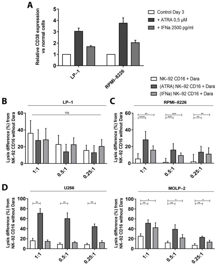 https://cdn.ncbi.nlm.nih.gov/pmc/blobs/ebd0/8234557/9112146d2a6e/cancers-13-03072-g006.jpg