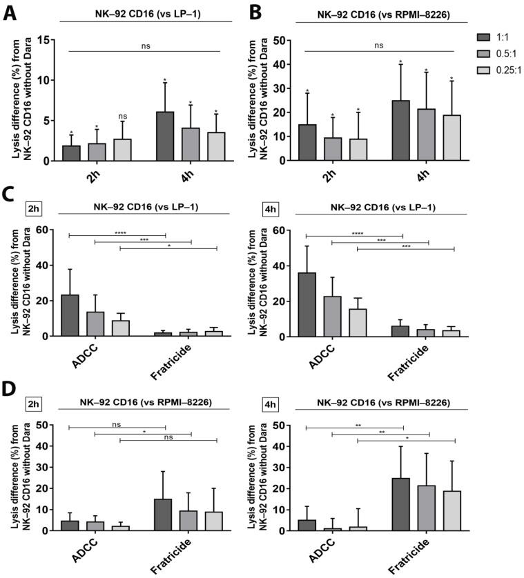 https://cdn.ncbi.nlm.nih.gov/pmc/blobs/ebd0/8234557/943be5aecd98/cancers-13-03072-g004.jpg