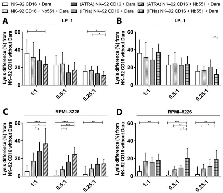 https://cdn.ncbi.nlm.nih.gov/pmc/blobs/ebd0/8234557/de38c34b44d4/cancers-13-03072-g008.jpg