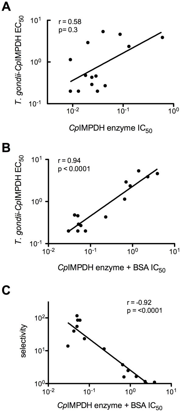 https://cdn.ncbi.nlm.nih.gov/pmc/blobs/ebd1/2919388/6c4bacc6d02a/pntd.0000794.g007.jpg