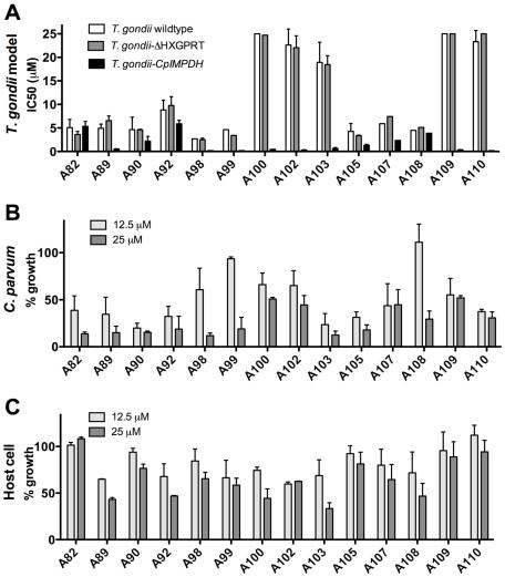 https://cdn.ncbi.nlm.nih.gov/pmc/blobs/ebd1/2919388/fd137123b931/pntd.0000794.g006.jpg
