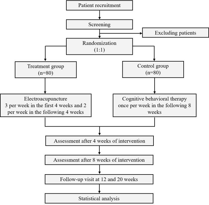 https://cdn.ncbi.nlm.nih.gov/pmc/blobs/ebd2/10667986/5a1eac495d5d/resprot_v12i1e51767_fig1.jpg