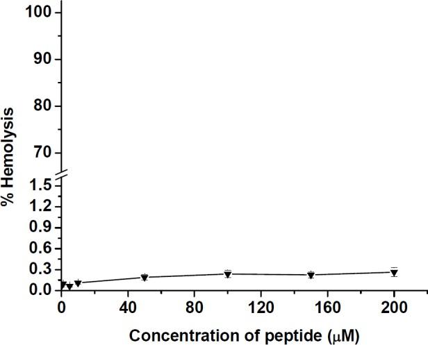 https://cdn.ncbi.nlm.nih.gov/pmc/blobs/ebd2/6934971/7db311513727/ijpr-18-1264-g007.jpg