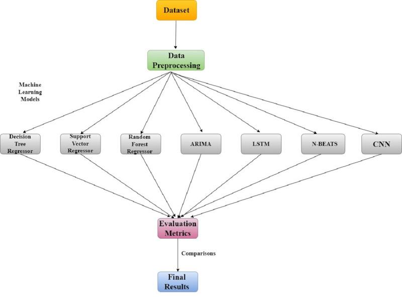 https://cdn.ncbi.nlm.nih.gov/pmc/blobs/ebd4/10280446/6cbb4f2751e8/peerj-cs-09-1270-g003.jpg