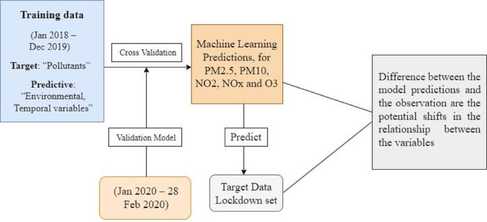 https://cdn.ncbi.nlm.nih.gov/pmc/blobs/ebd4/10280446/f6faeb5146fa/peerj-cs-09-1270-g002.jpg