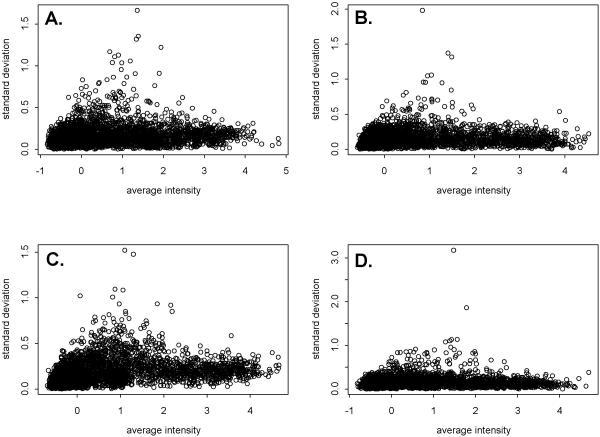 https://cdn.ncbi.nlm.nih.gov/pmc/blobs/ebd5/130049/67ba30ca113f/1471-2164-3-27-3.jpg