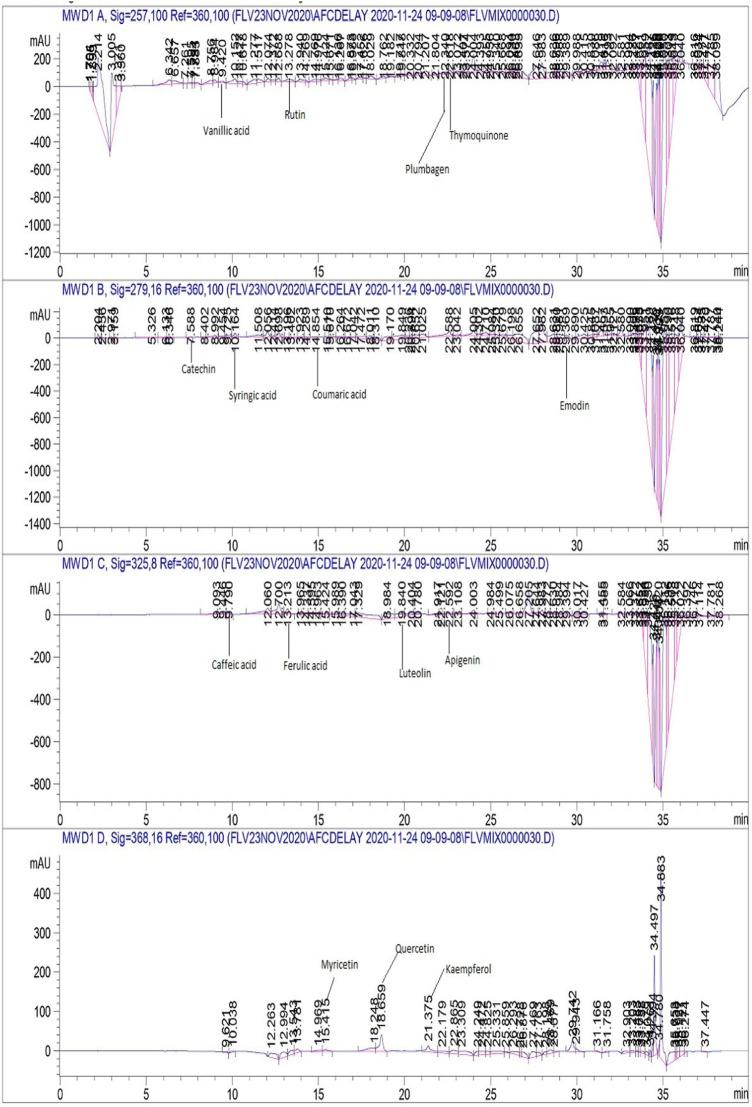 https://cdn.ncbi.nlm.nih.gov/pmc/blobs/ebd7/9729263/d21d42c53cef/fphar-13-1067697-g006.jpg