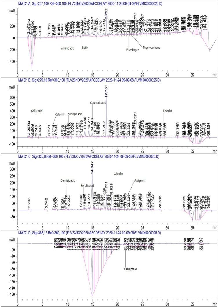 https://cdn.ncbi.nlm.nih.gov/pmc/blobs/ebd7/9729263/db7739b85e40/fphar-13-1067697-g005.jpg