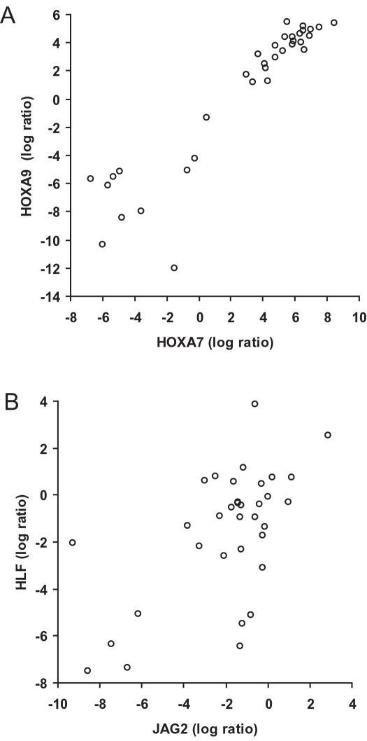 https://cdn.ncbi.nlm.nih.gov/pmc/blobs/ebda/1942085/4eaab08e16cc/pone.0000768.g003.jpg