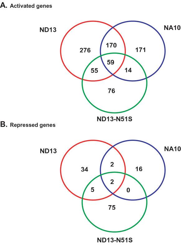 https://cdn.ncbi.nlm.nih.gov/pmc/blobs/ebda/1942085/8a95cc59e003/pone.0000768.g001.jpg