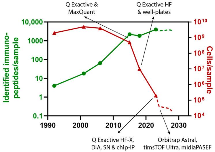 https://cdn.ncbi.nlm.nih.gov/pmc/blobs/ebdc/10740491/ede2363612b2/biology-12-01514-g001.jpg