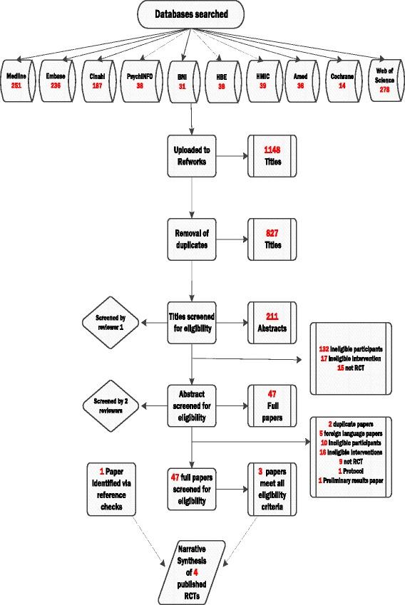 https://cdn.ncbi.nlm.nih.gov/pmc/blobs/ebdc/4938970/a35d8d7506f0/12891_2016_1125_Fig1_HTML.jpg