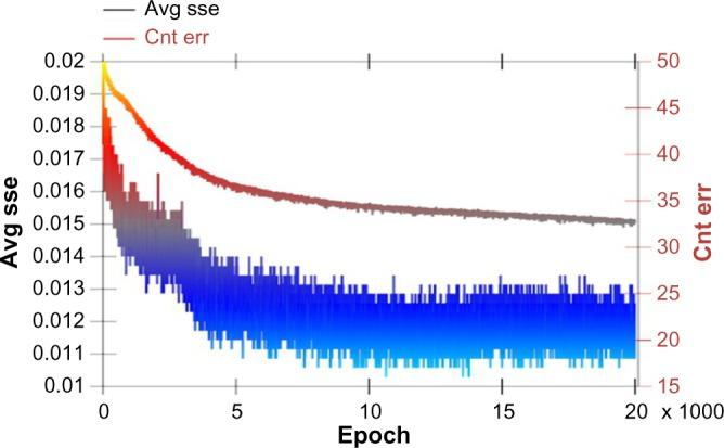 https://cdn.ncbi.nlm.nih.gov/pmc/blobs/ebdd/4862746/71c0b6d96d5f/bbi-suppl.3-2015-043f3.jpg