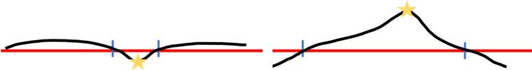 https://cdn.ncbi.nlm.nih.gov/pmc/blobs/ebde/11125471/a169598a3b2d/pone.0304146.g009.jpg
