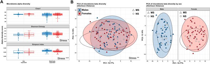 https://cdn.ncbi.nlm.nih.gov/pmc/blobs/ebe2/11582825/434d310c33e5/gr3.jpg