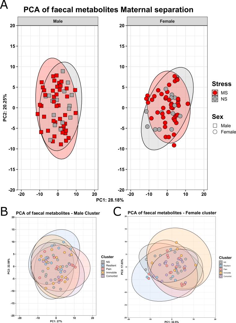 https://cdn.ncbi.nlm.nih.gov/pmc/blobs/ebe2/11582825/9867c7c1cf74/mmcfigs3.jpg