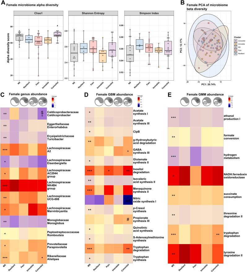 https://cdn.ncbi.nlm.nih.gov/pmc/blobs/ebe2/11582825/c6c03d754b81/gr5.jpg