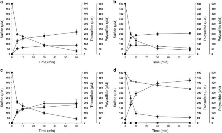 https://cdn.ncbi.nlm.nih.gov/pmc/blobs/ebe2/5702731/c185ae995906/ismej2017125f2.jpg