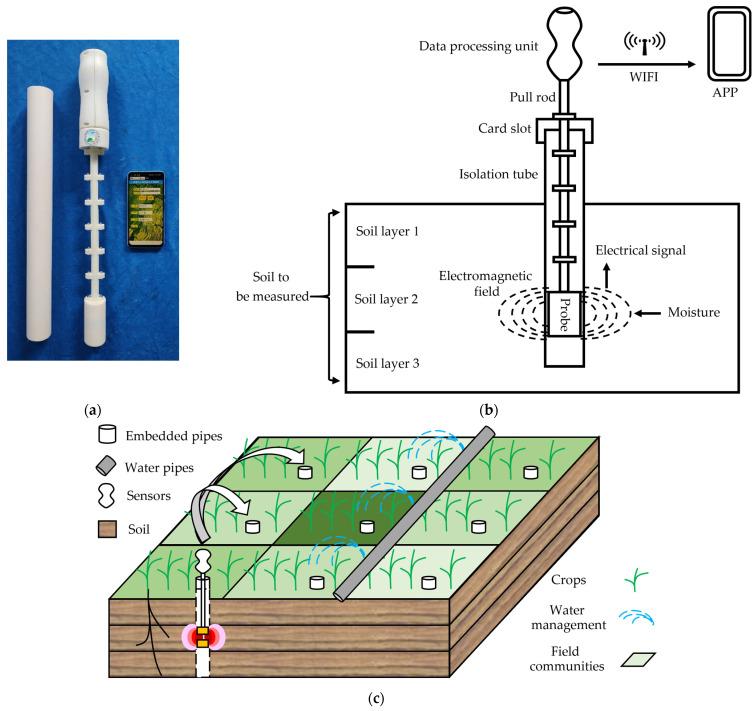 https://cdn.ncbi.nlm.nih.gov/pmc/blobs/ebe7/10145346/8d9f557a5864/sensors-23-03806-g012.jpg