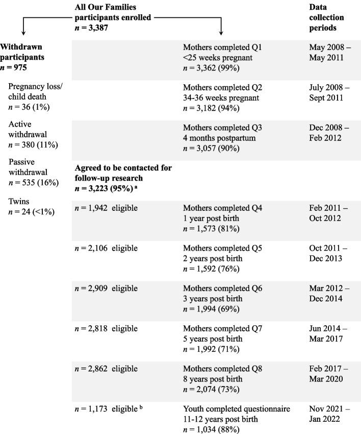 https://cdn.ncbi.nlm.nih.gov/pmc/blobs/ebe7/11308333/d077d127fb9b/12887_2024_4951_Fig1_HTML.jpg
