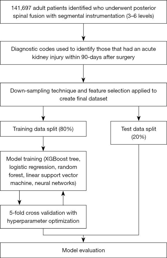 https://cdn.ncbi.nlm.nih.gov/pmc/blobs/ebe7/11467292/ef392294ecd5/jss-10-03-362-f1.jpg